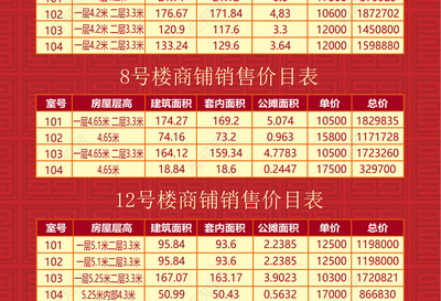 社區(qū)獨(dú)立商鋪銷控表房源表海報
