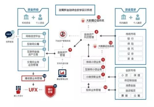 聚金匯財，技術賦能 互聯網金融如何重塑財富夢想